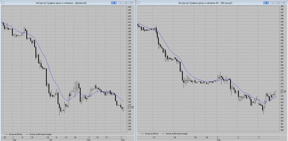 Почему акции Астра могут вырасти в ближайшее время?