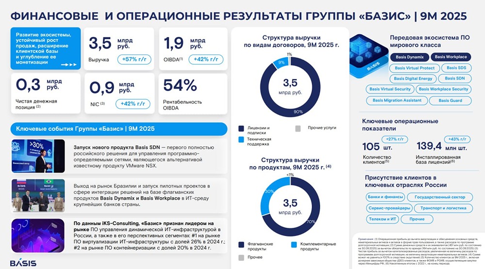 Как оценить IPO Базис: разбираем финансовые показатели компании
