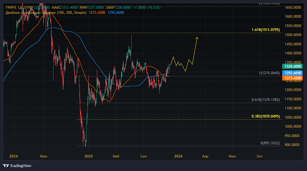 Акции Транснефть: стоит ли инвестировать в 2026 году?