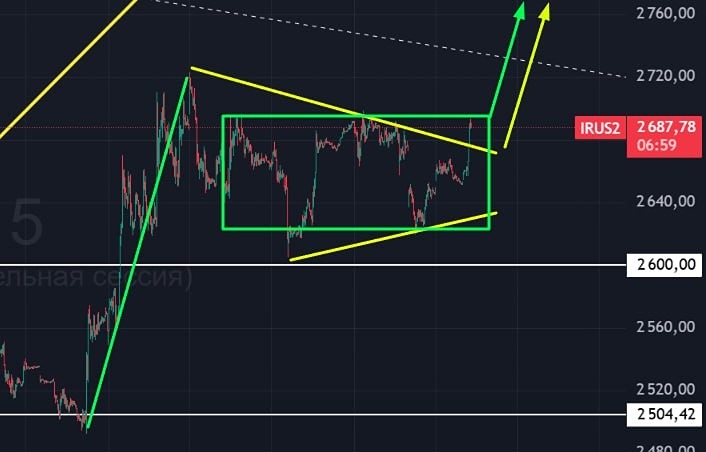 Какие сигналы ждут Индекс МосБиржи после закрытия гэпа?