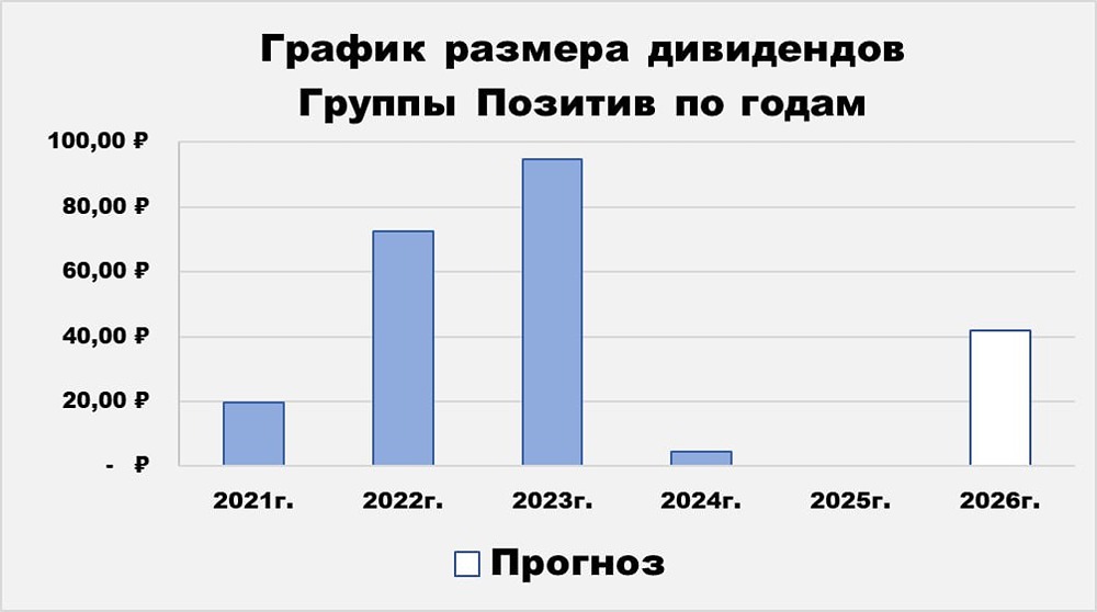 Анализ акций Позитив: стоит ли инвестировать в кибербезопасность?