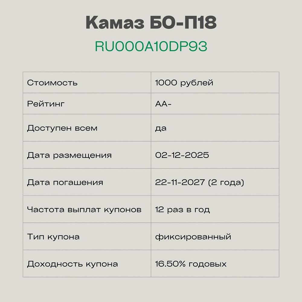 Стоит ли покупать облигации КАМАЗа серии: БО-П18 с купоном 16,5%?