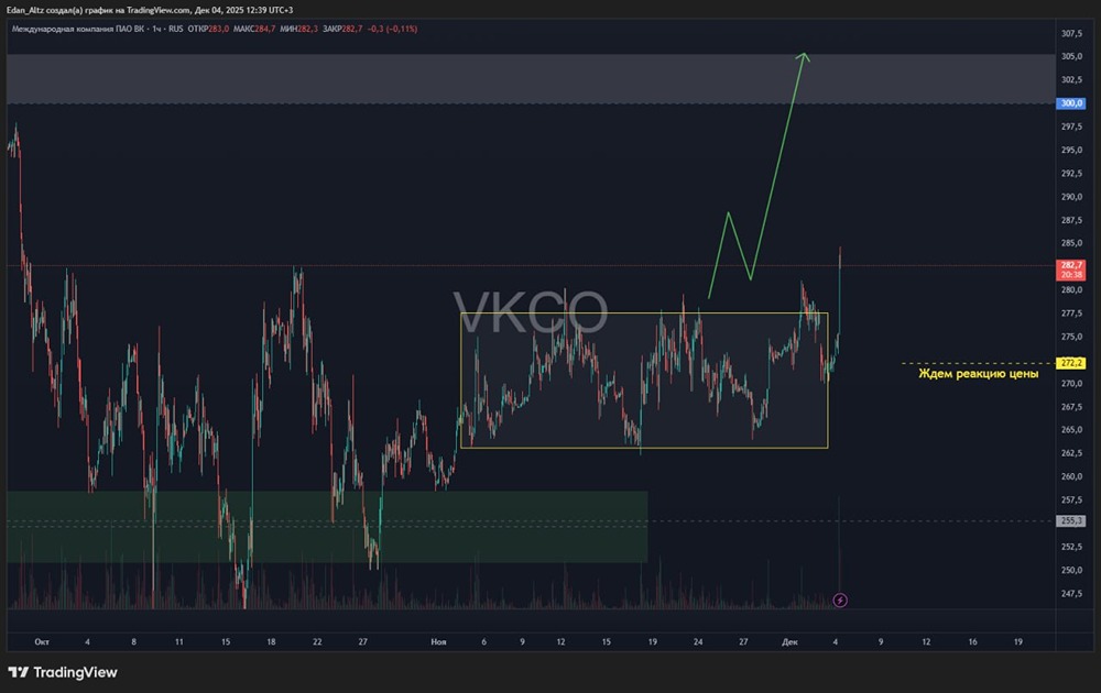 Почему акции ВКонтакте вышли из боковика: перспективы роста?