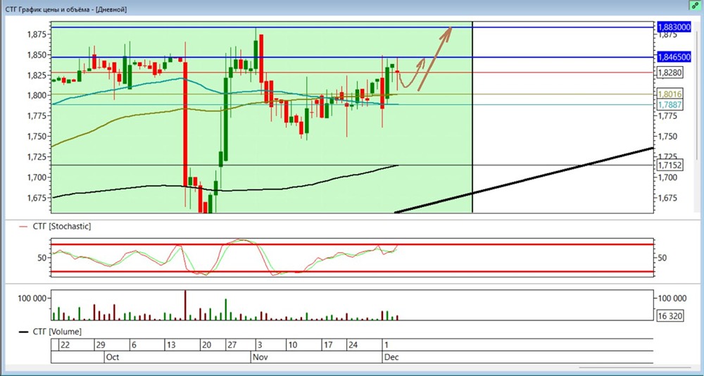Стоит ли покупать акции Кармани сейчас: анализ целей роста?