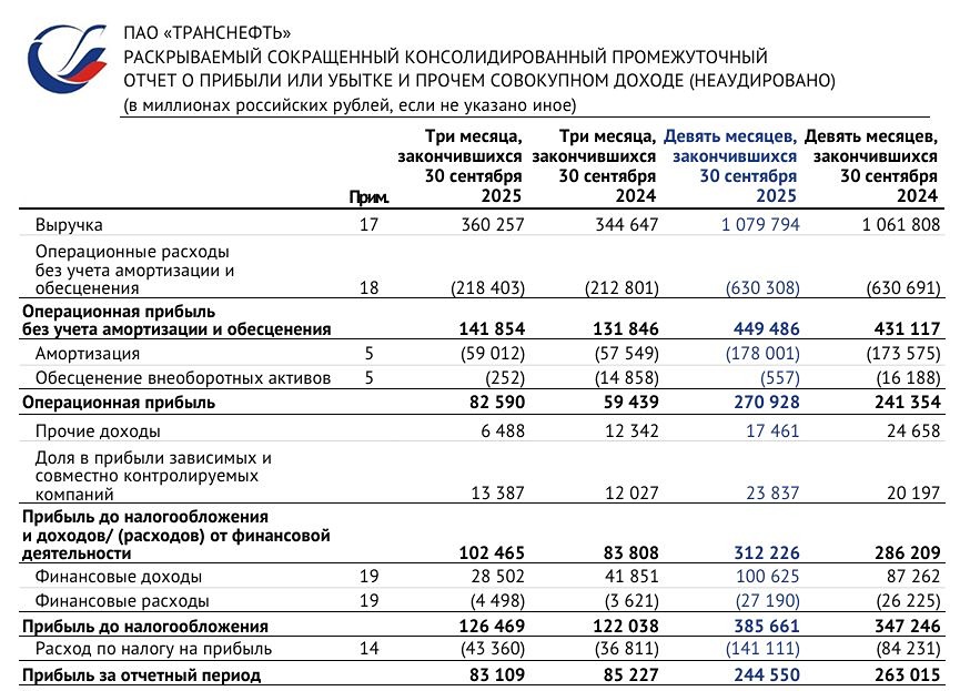 Какие риски угрожают дивидендам Транснефти за 2025 год?