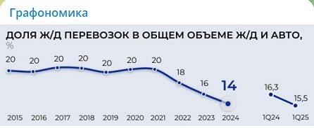 Насколько рискованно держать облигации РЖД в 2025 году?