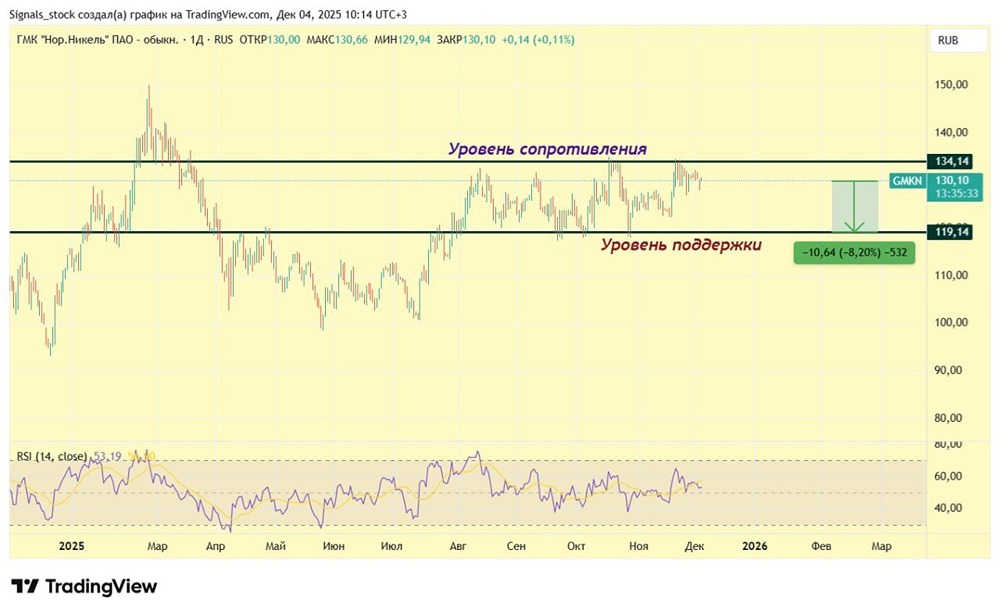 Стоит ли инвестировать в Норильский никель сейчас?