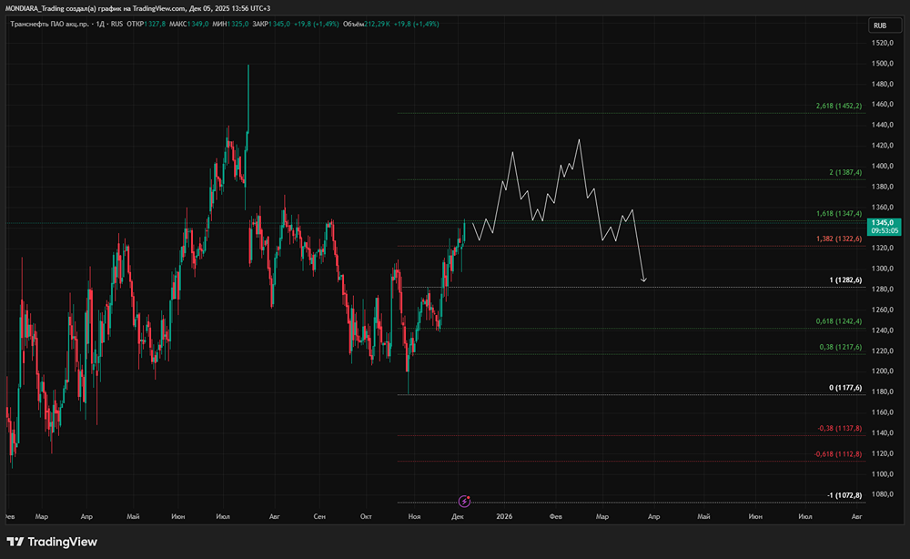 Сколько дивидендов заплатит Транснефть за 2025 год: прогноз по отчету