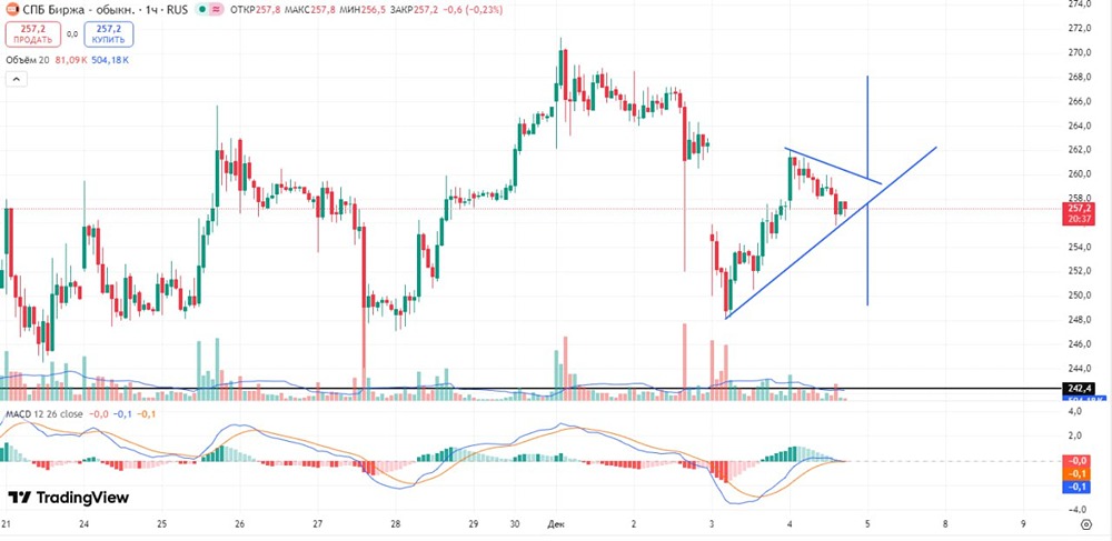 Стоит ли открывать позицию по «СПБ Бирже» сейчас?