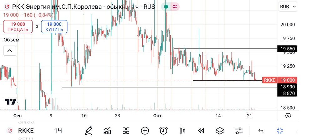 РКК Энергия. #RKKE