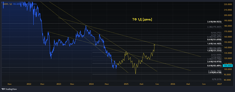 ПАО ГОРНО-МЕТАЛЛУРГИЧЕСКАЯ КОМПАНИЯ НОРИЛЬСКИЙ НИКЕЛЬ