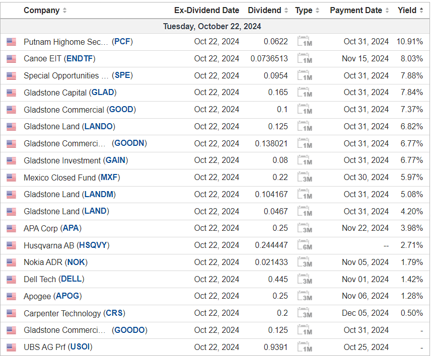 Календарь дивидендных выплат в США на 22 октября