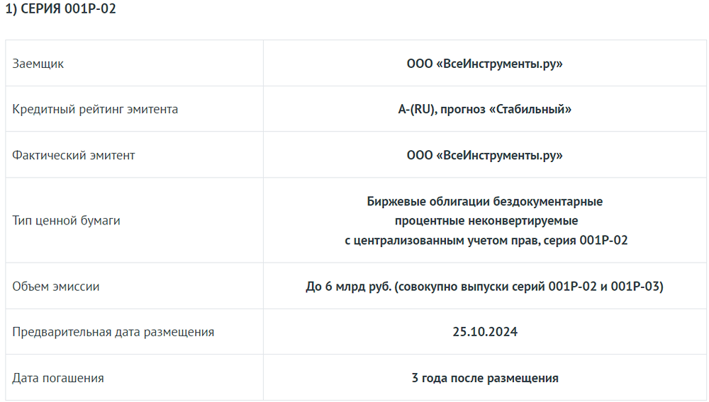 АКРА присвоило ожидаемый кредитный рейтинг еA-(RU) облигациям ООО «Всеинструменты.ру» серий 001Р-02 и 001Р-03