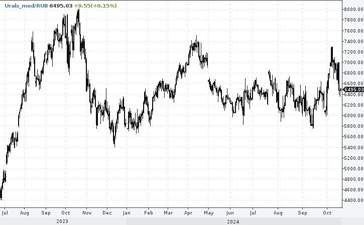 ПОЗИЦИЯ ПО РОСНЕФТЬ