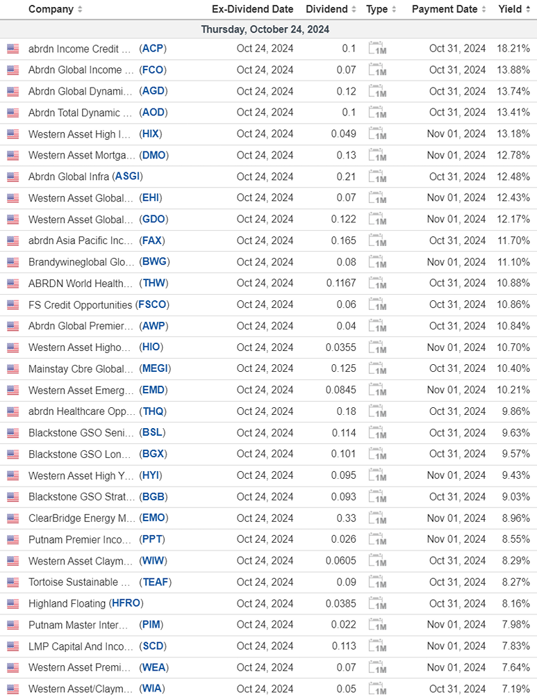 Календарь дивидендных выплат в США на 24 октября
