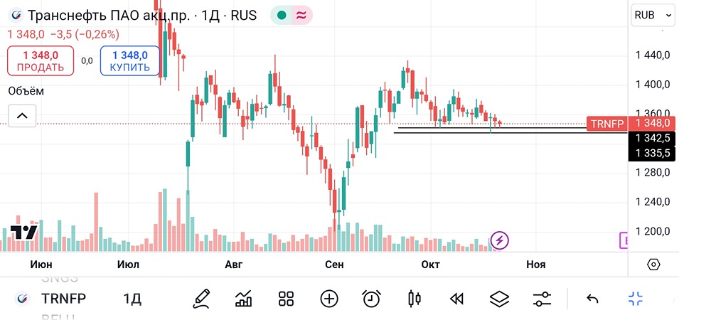Транснефть. #TRNFP