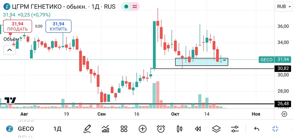 Генетико. #GECO