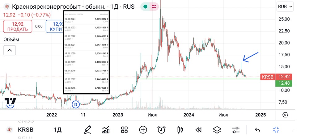 КрасноярскЭнергосбыт. #KRSB
