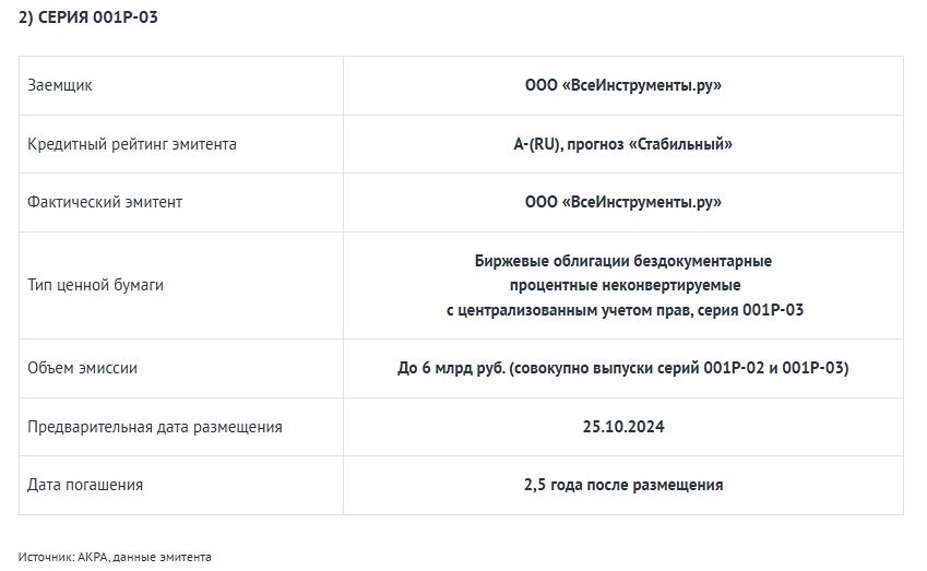Новости по компании ПАО ВСЕИНСТРУМЕНТЫ.РУ