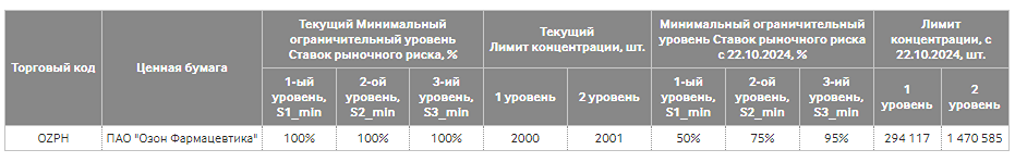 Новости по компании ПАО ОЗОН ФАРМАЦЕВТИКА