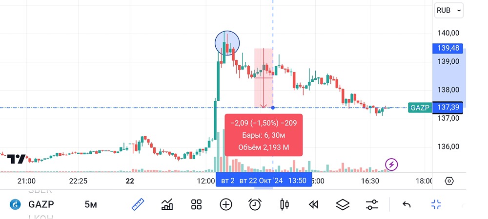 Газпром. #GAZP