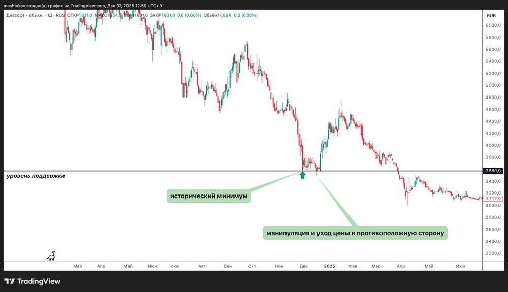 Зоны скопления стопов: как не попасть в ловушку