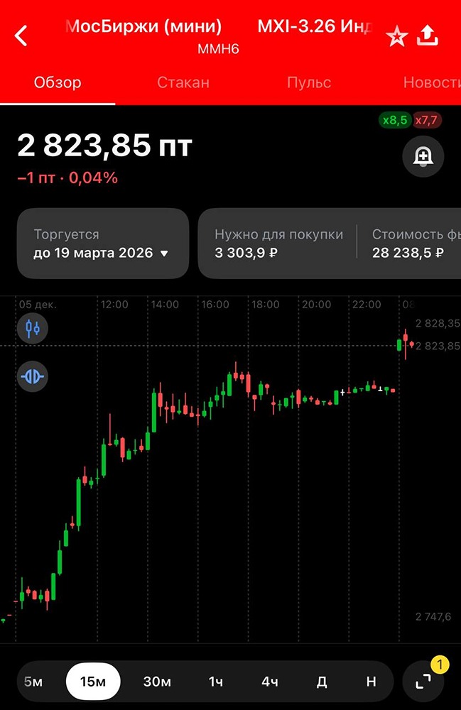 Публичный портфель: какие акции покупать сегодня? Готовимся к прорыву ММВБ