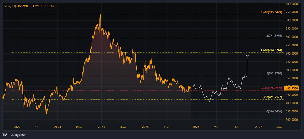 Перспективы акций «Газпром нефти» в условиях санкций: анализ ситуации