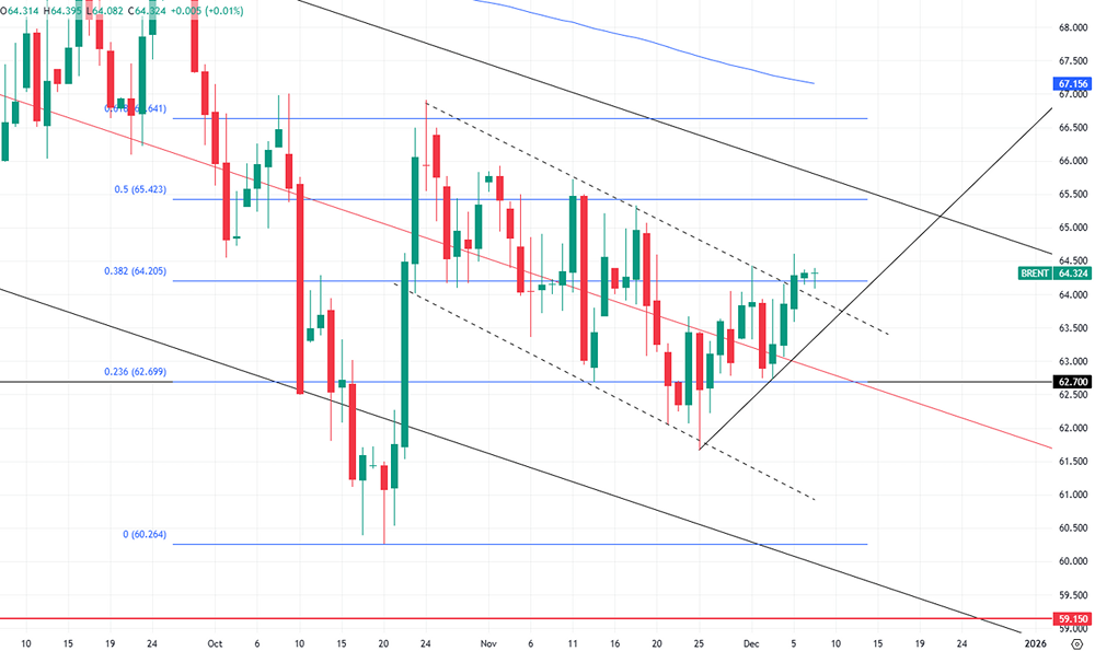 Почему Индия и Китай продолжают закупать российскую нефть со скидкой?