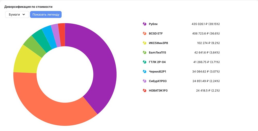 Как провести ребалансировку инвестиционного портфеля в текущих условиях?