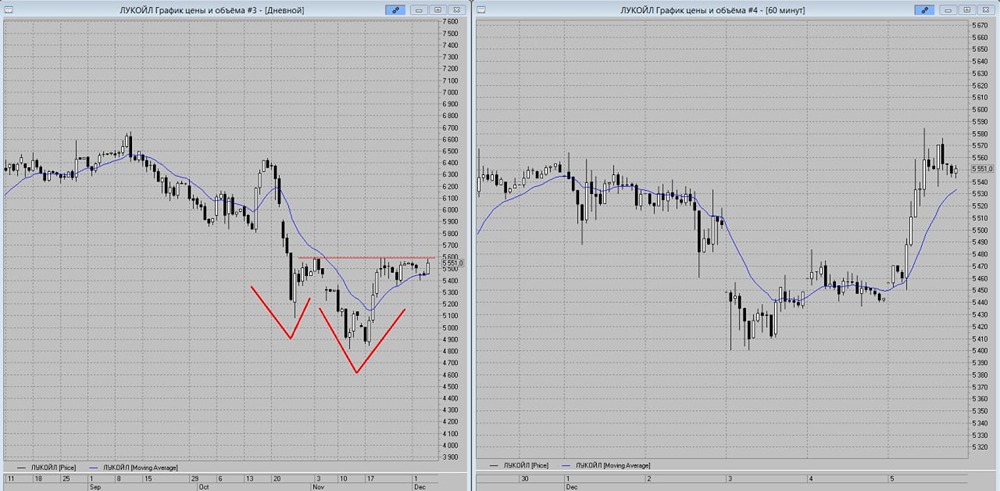Почему эксперты видят потенциал роста в акциях ЛУКОЙЛа?