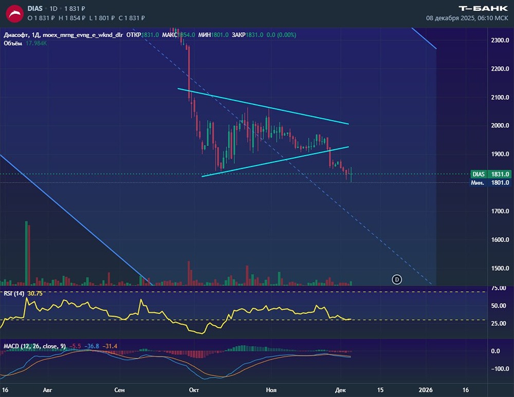 Какой прогноз по Диасофту на ближайшее время?