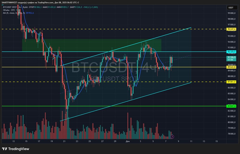 Какой прогноз по биткоину на ближайшее время?