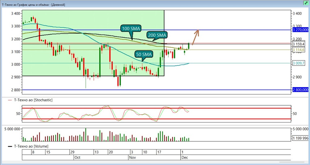 Т-Технологии: технический взгляд на текущую ситуацию
