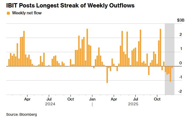 Биткоин в боковике: что говорят опционы о будущем крипторынка