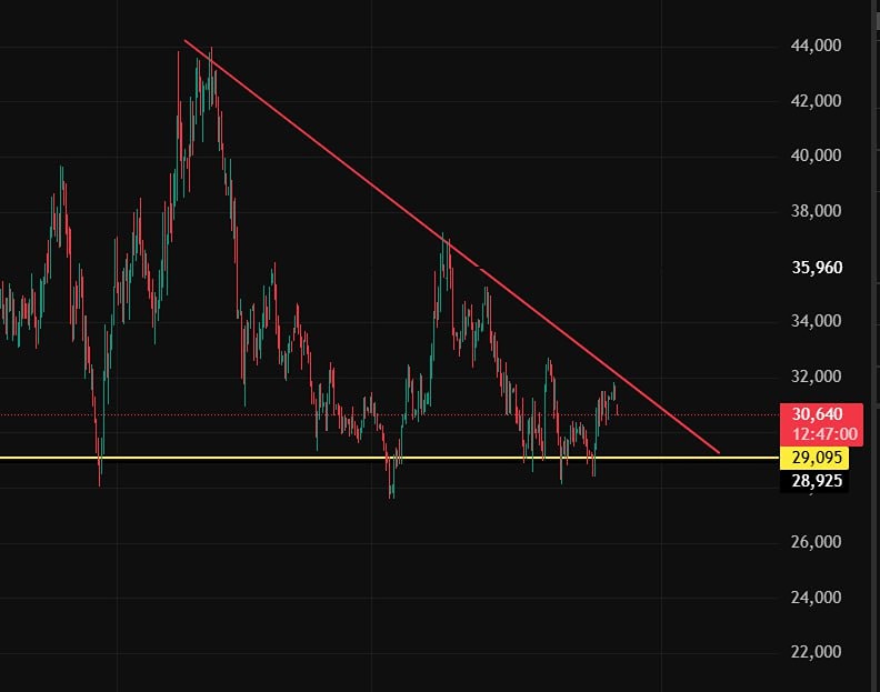 Акции РУСАЛ: потенциал роста или риски падения?