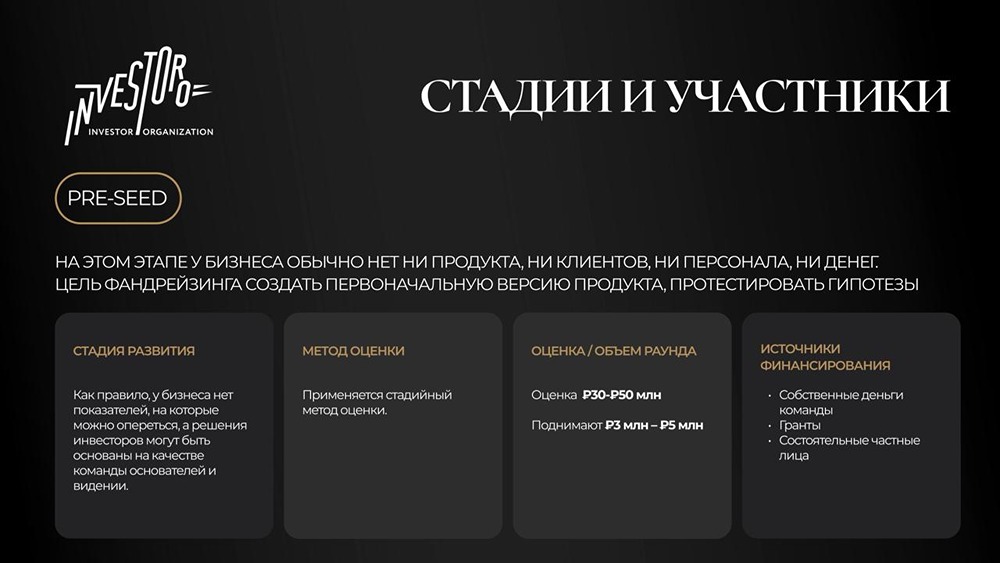 Как привлечь инвестиции в стартап: от идеи до миллиарда