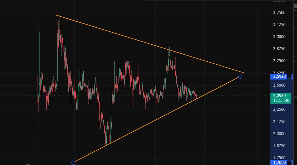 Стоит ли инвестировать в Мосгорломбард сейчас?