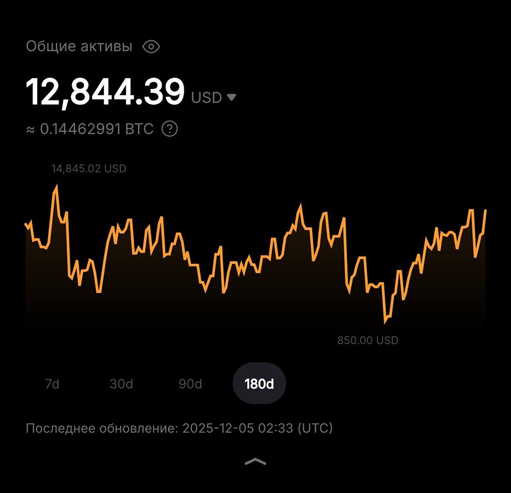 Почему USDT не является настоящим долларом: разбор рисков стейблкоина?