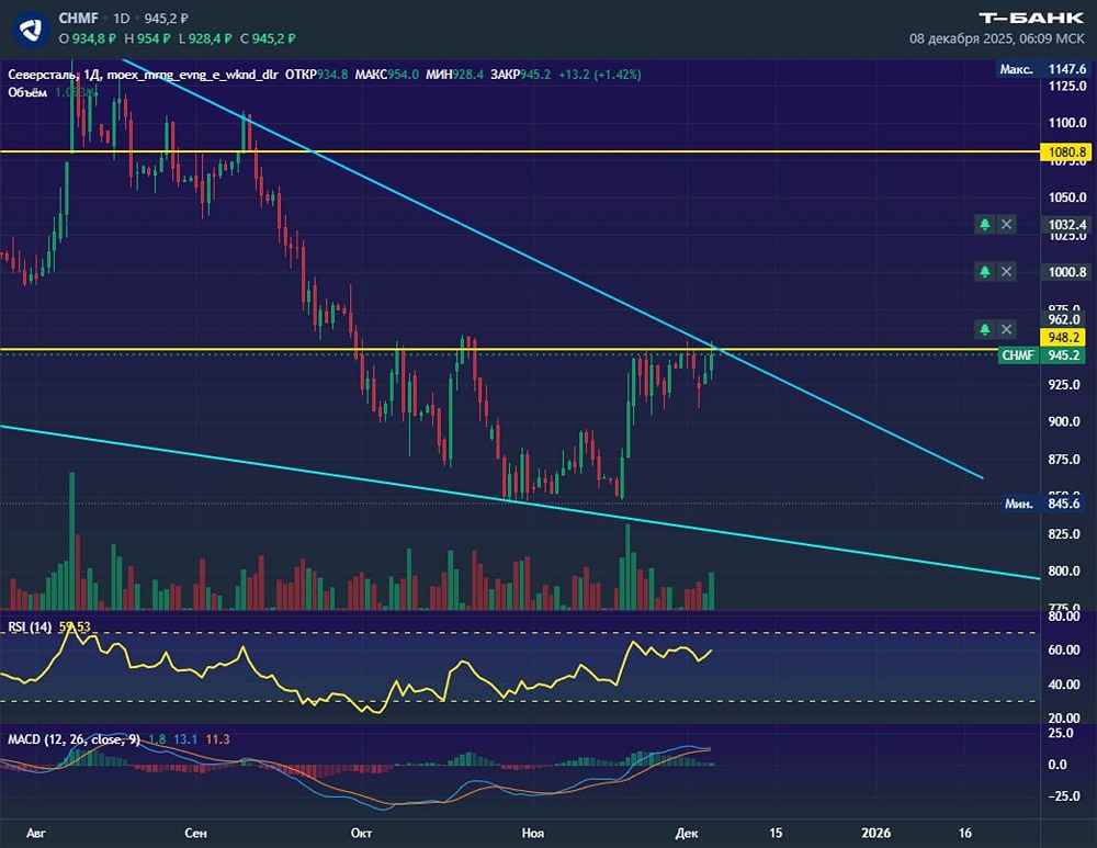 Какой прогноз по Северстали на ближайшее время?