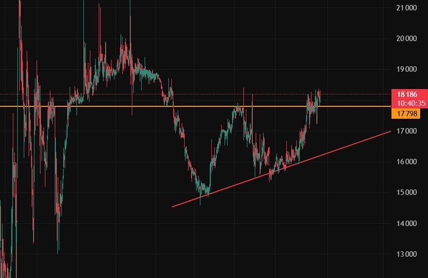 Стоит ли покупать акции Акрона после пробоя сопротивления?