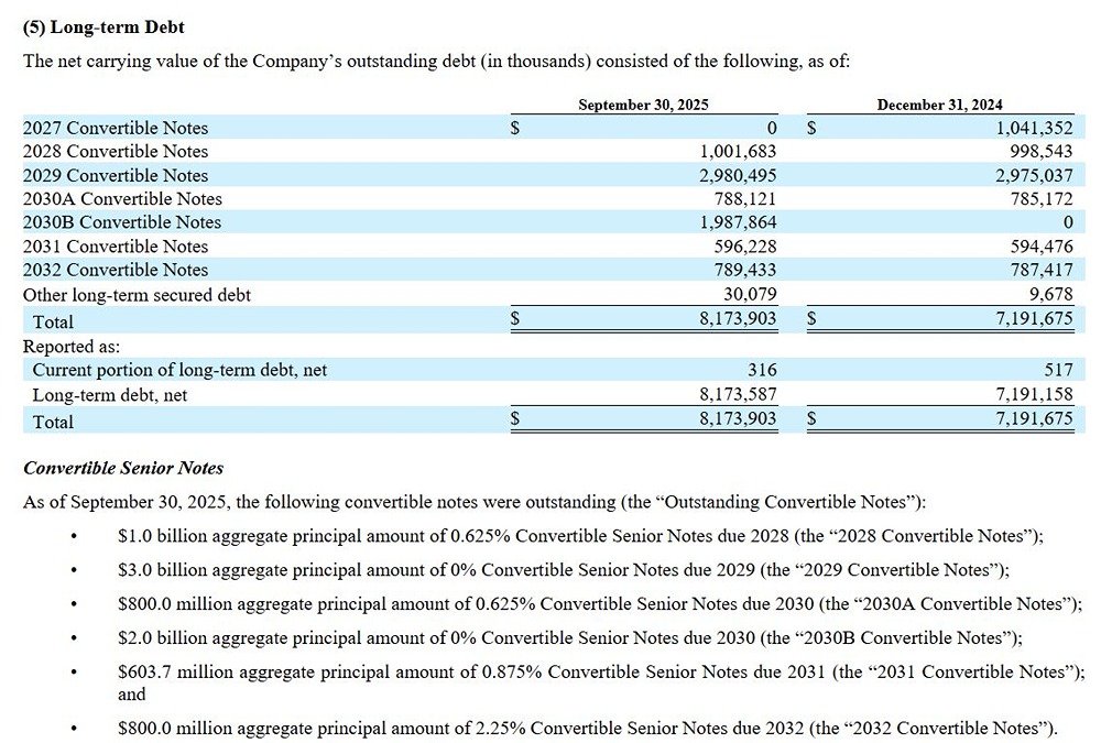 MicroStrategy и биткоин: стратегия с кредитным плечом или путь к банкротству?