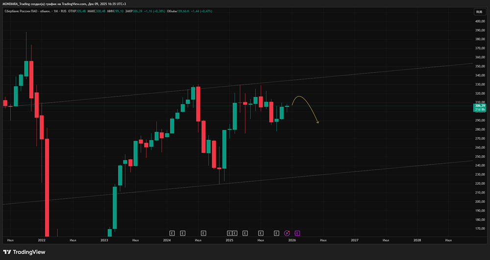 Дивиденды Сбера могут достичь 38 рублей: что говорят цифры?