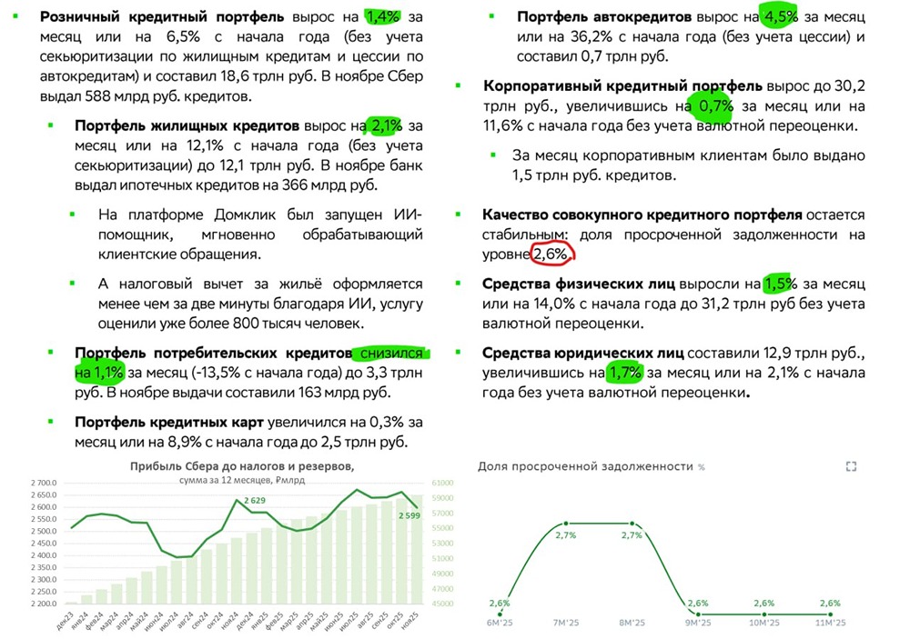 Кредитный портфель Сбера: где растет, а где падает