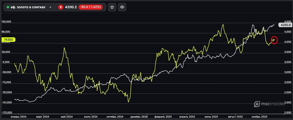 Стоит ли покупать золото в слитках: анализ растущего тренда