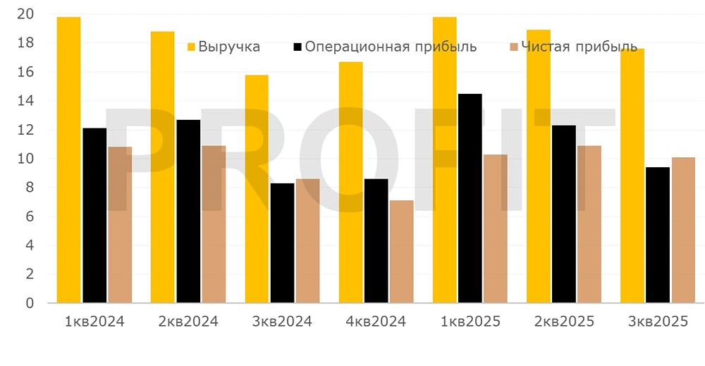 Акции НМТП: перспективы роста в портовом секторе