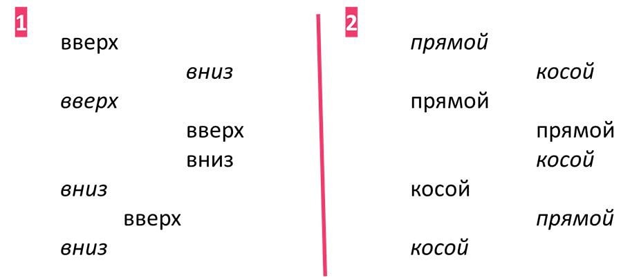 Почему мы прокрастинируем: научный взгляд на борьбу с ленью