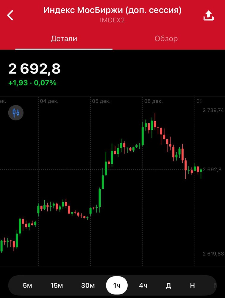 Переговоры затягиваются: почему рынки ждут заседаний ЦБ РФ?