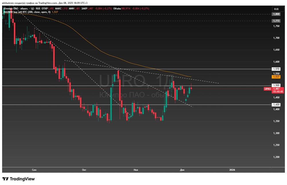 Какие перспективы у акций Юнипро после обновления стратегии нацбезопасности США?