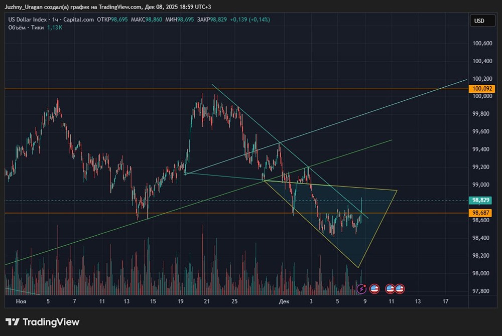 Стоит ли открывать шорт по акциям Циан сейчас — технический анализ?